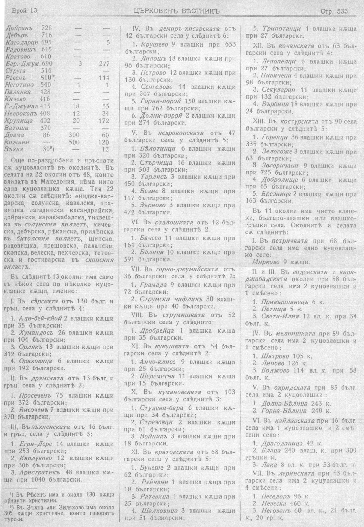 cv1913 533